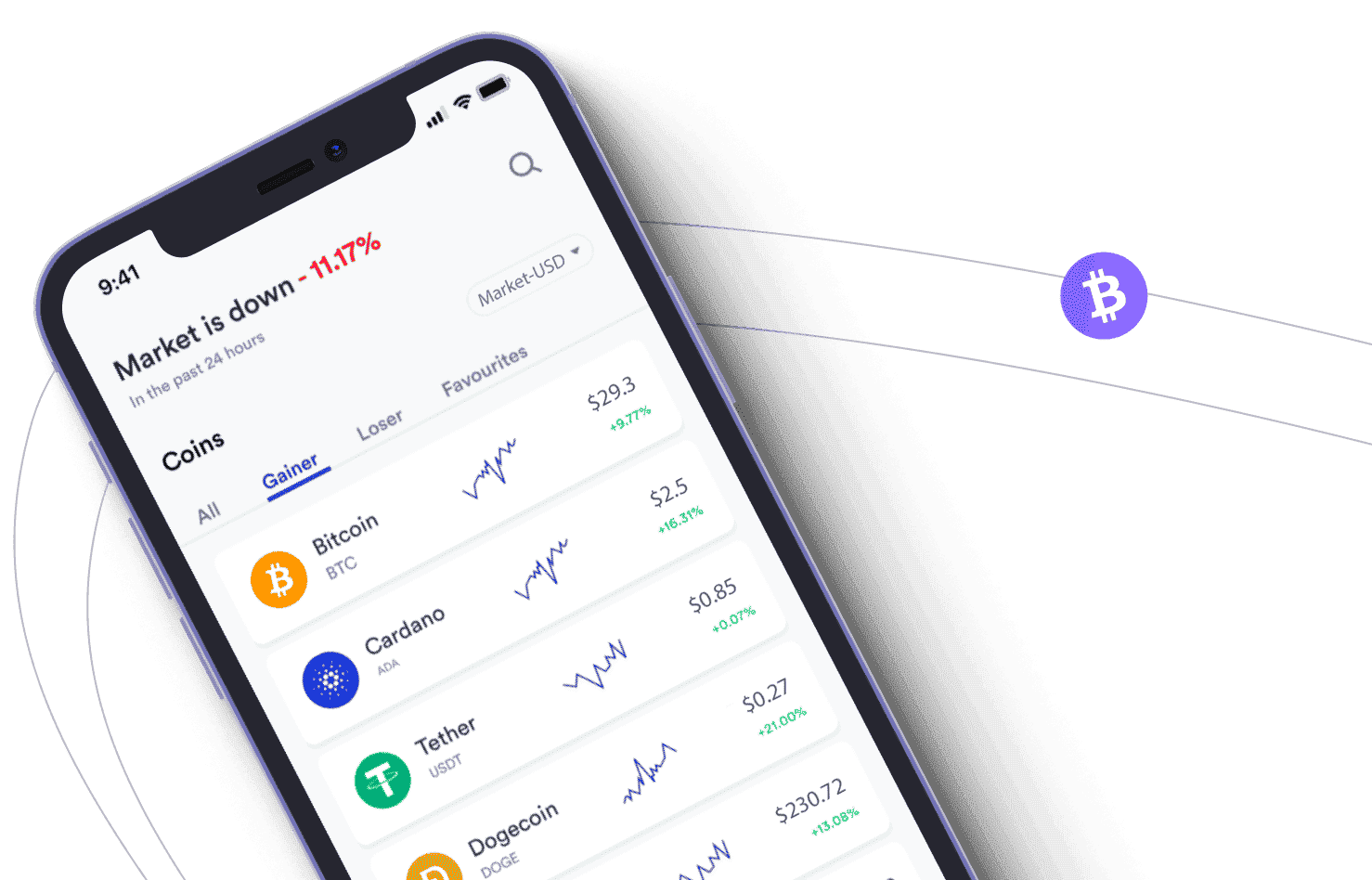 Sterk Fundalis financiële analyse