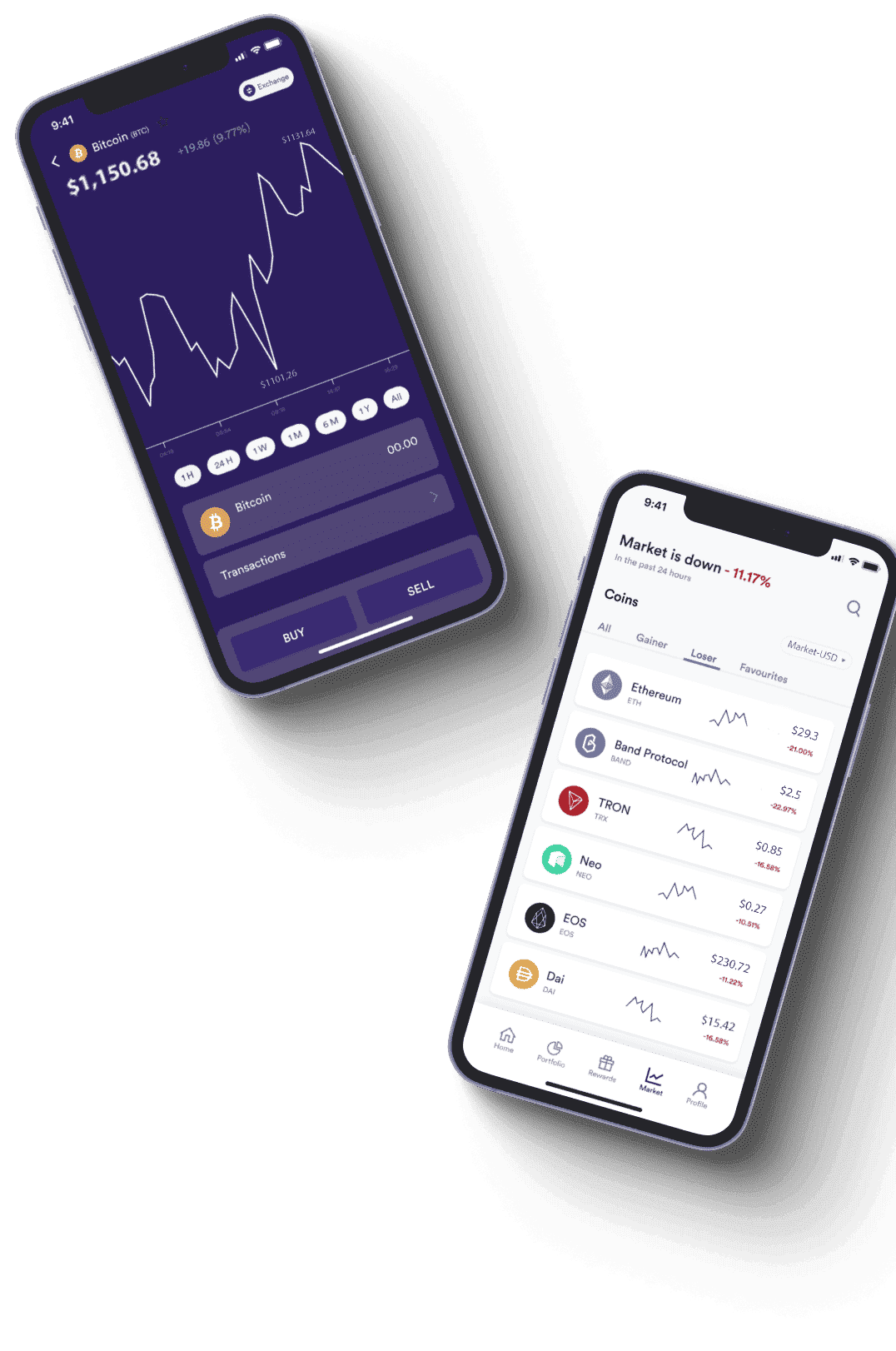 Sterk Fundalis portefeuillebeheer