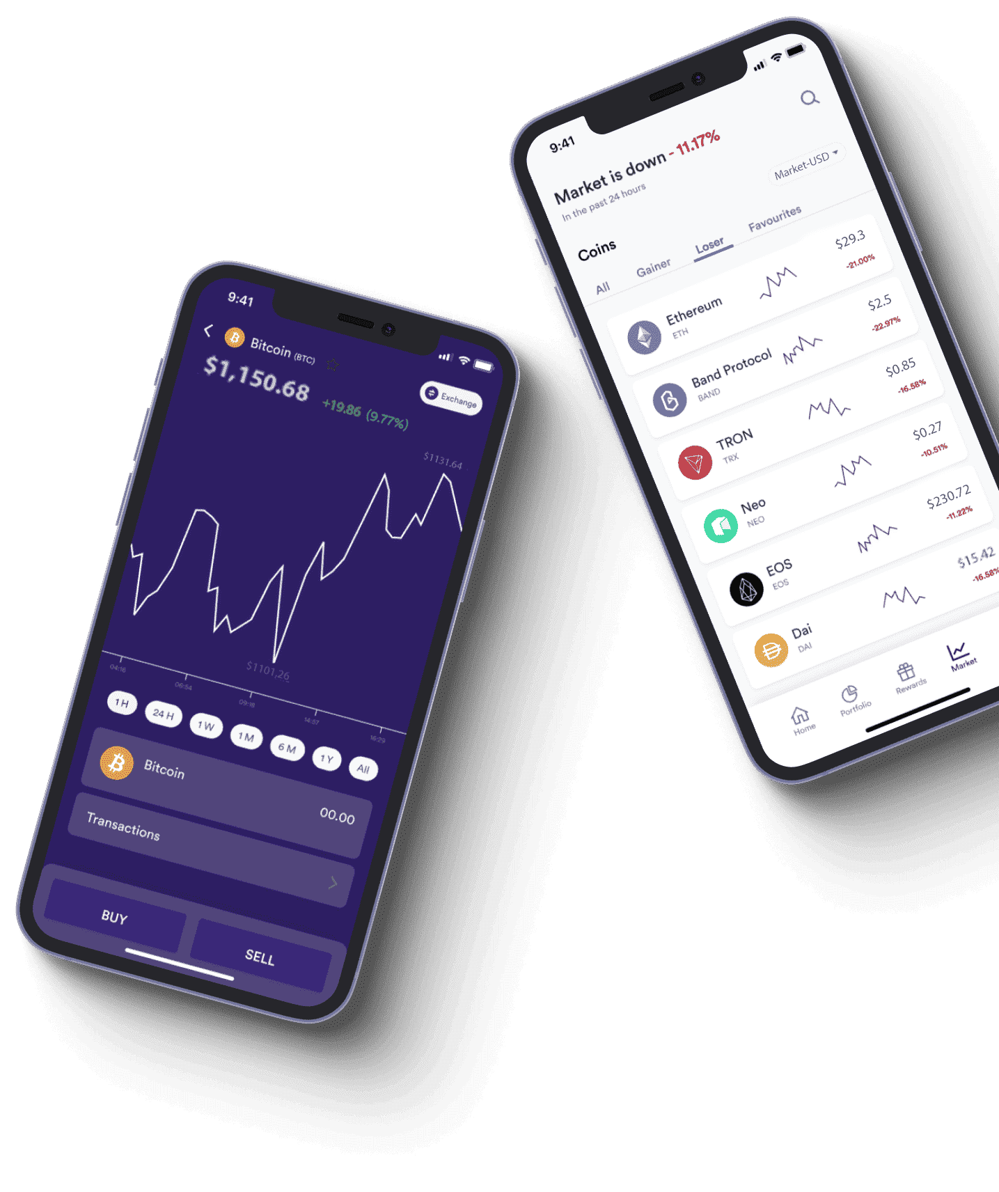 Sterk Fundalis wat is het